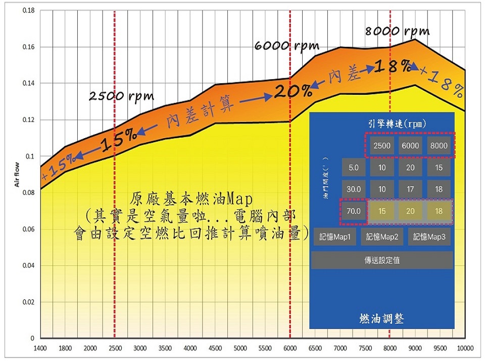 Maf tuning map illustration